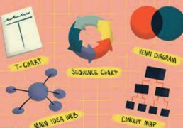 Visual Tools and Graphic Organizers